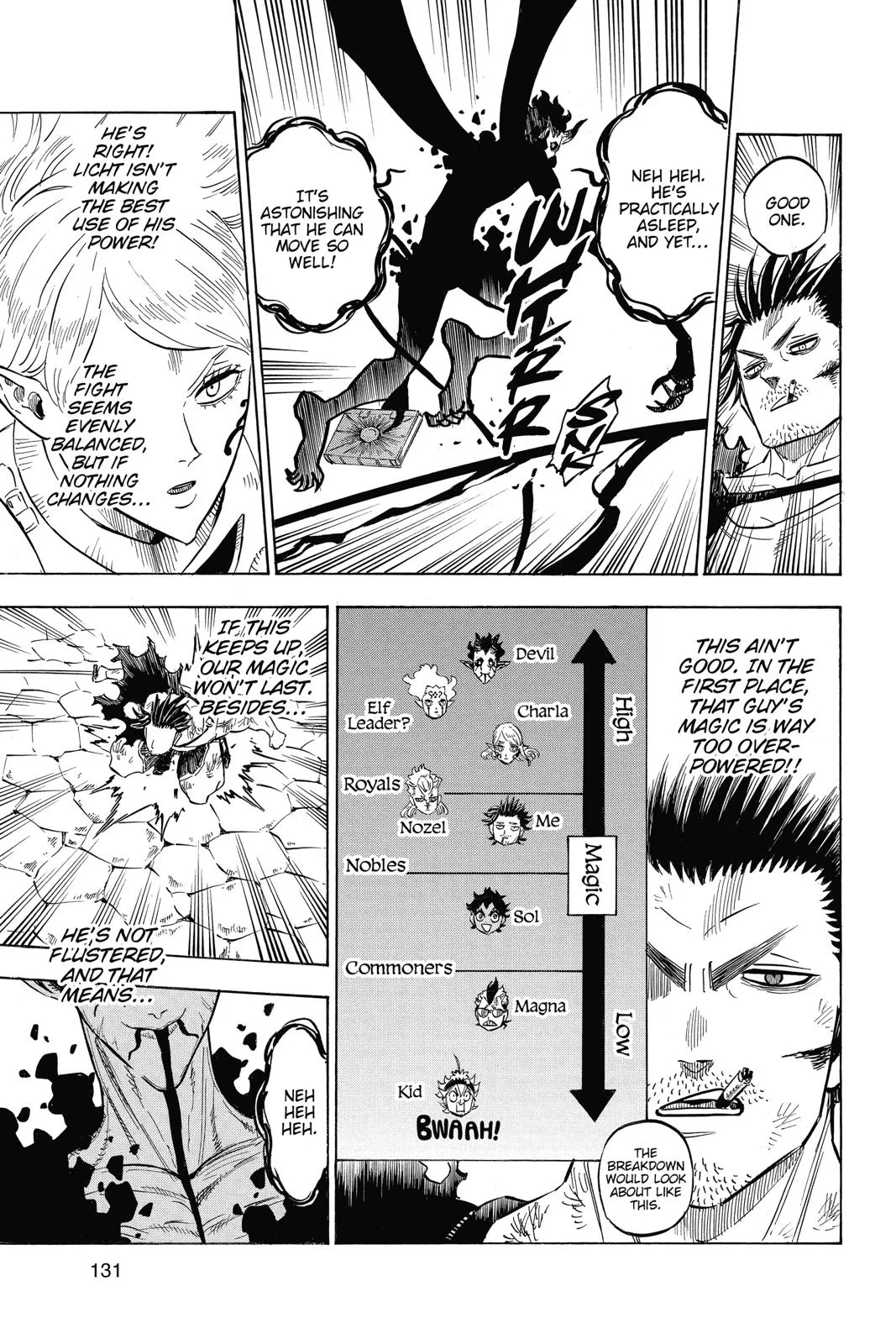 Black Clover Chapter 202 Page 7