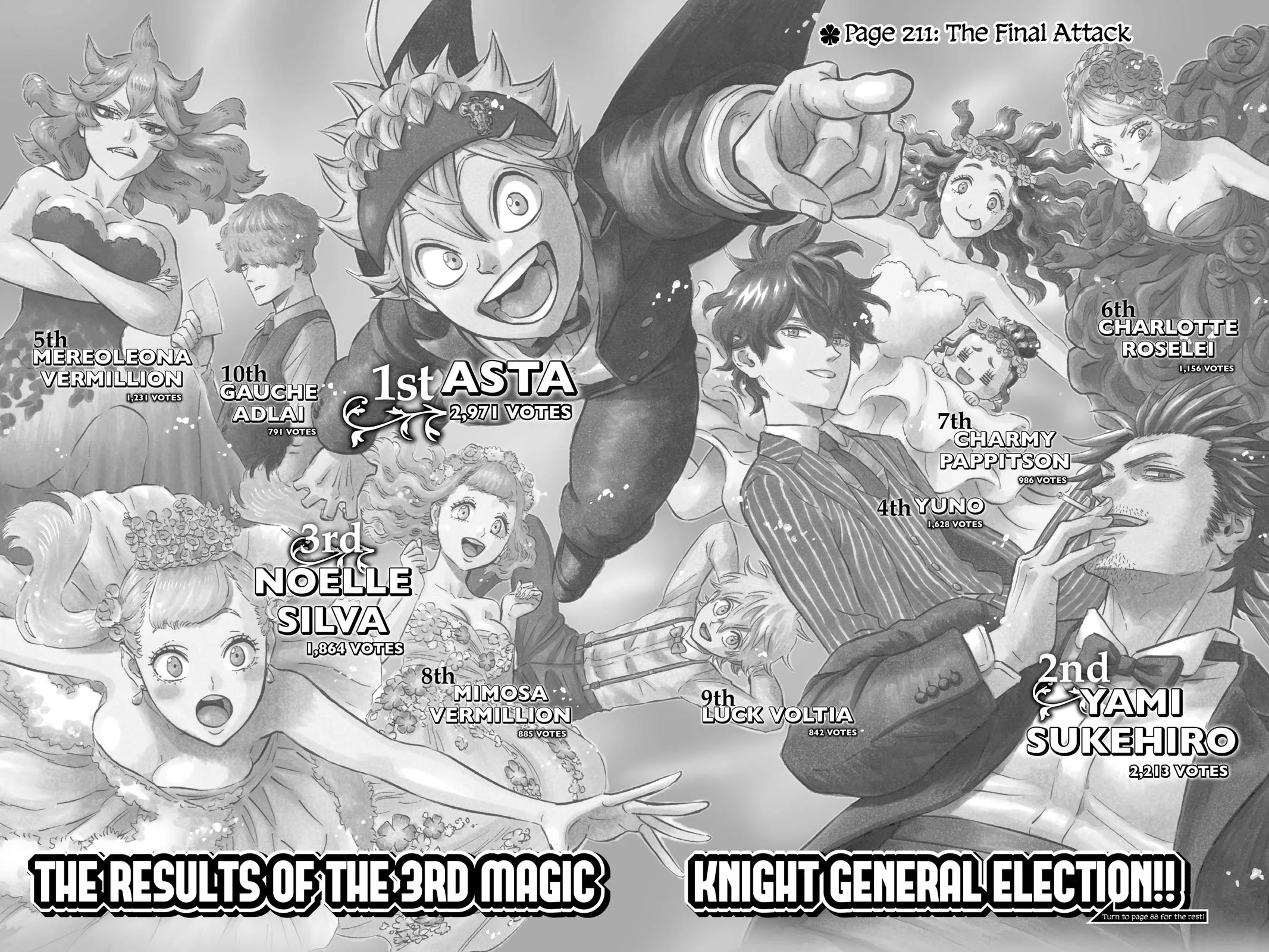 Black Clover Chapter 211 Page 2