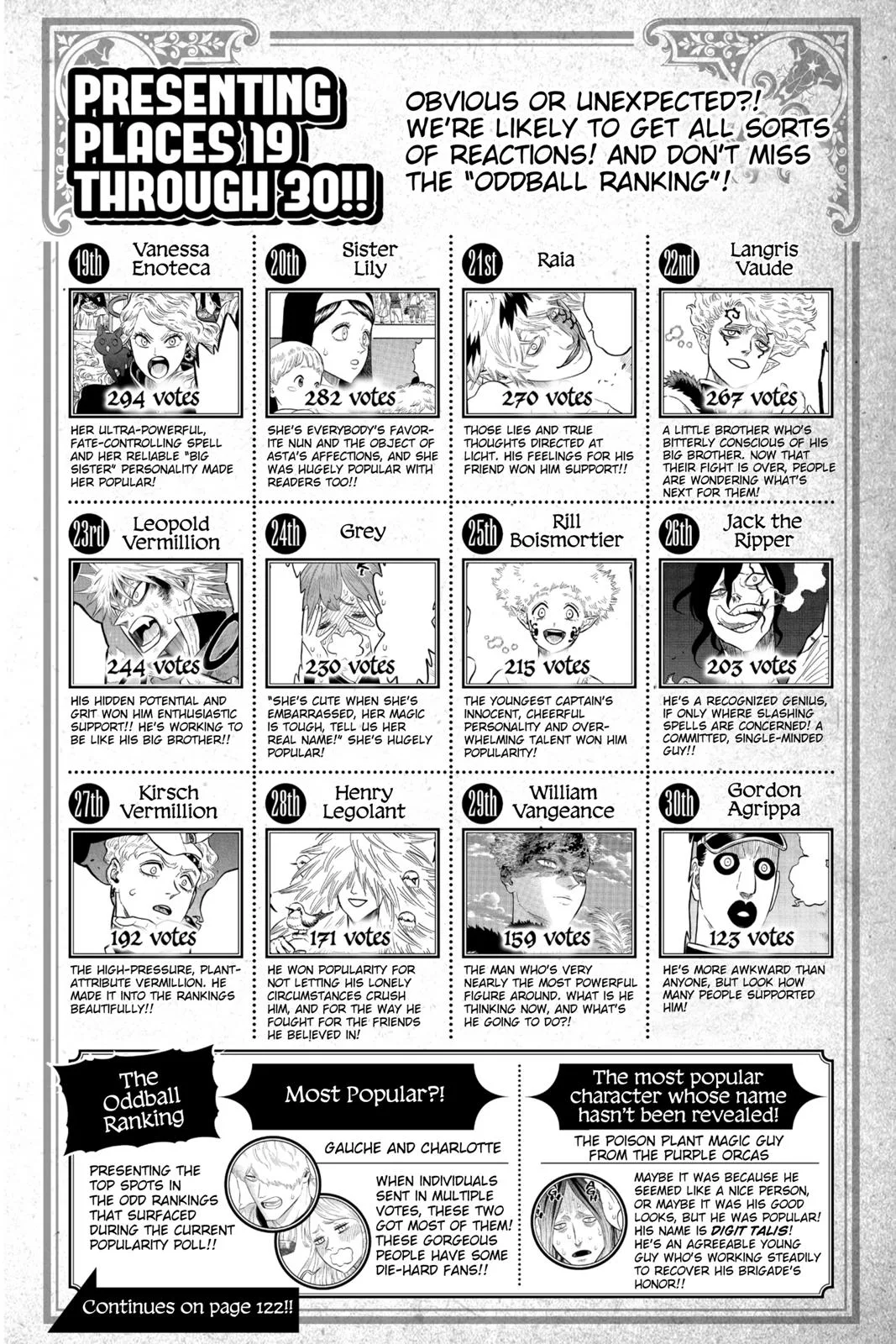 Black Clover Chapter 211 Page 19