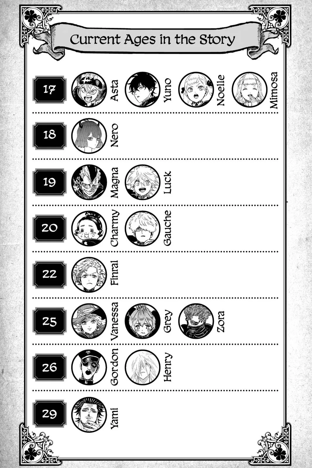 Black Clover Chapter 263 Page 2