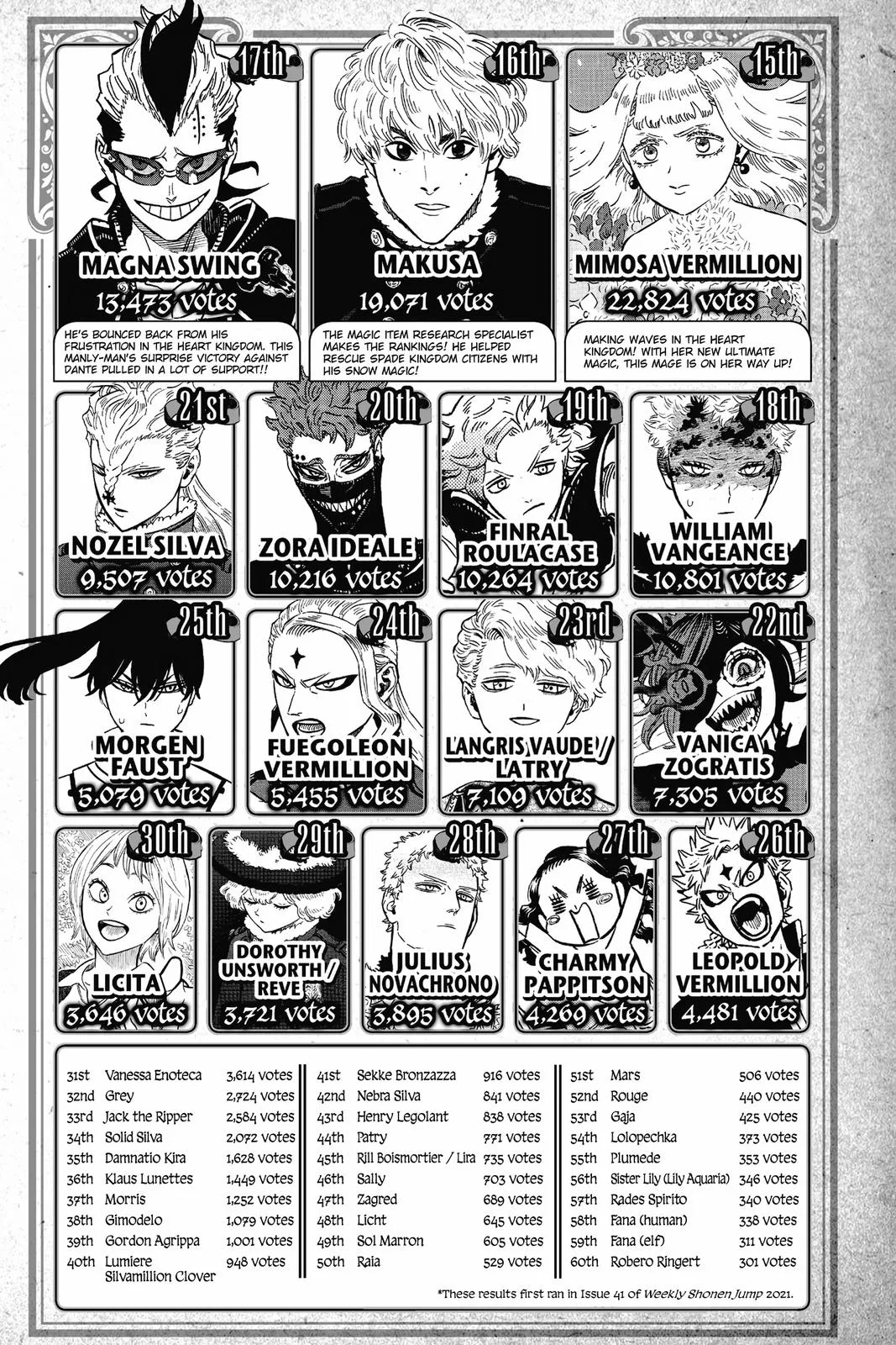 Black Clover Chapter 306 Page 16