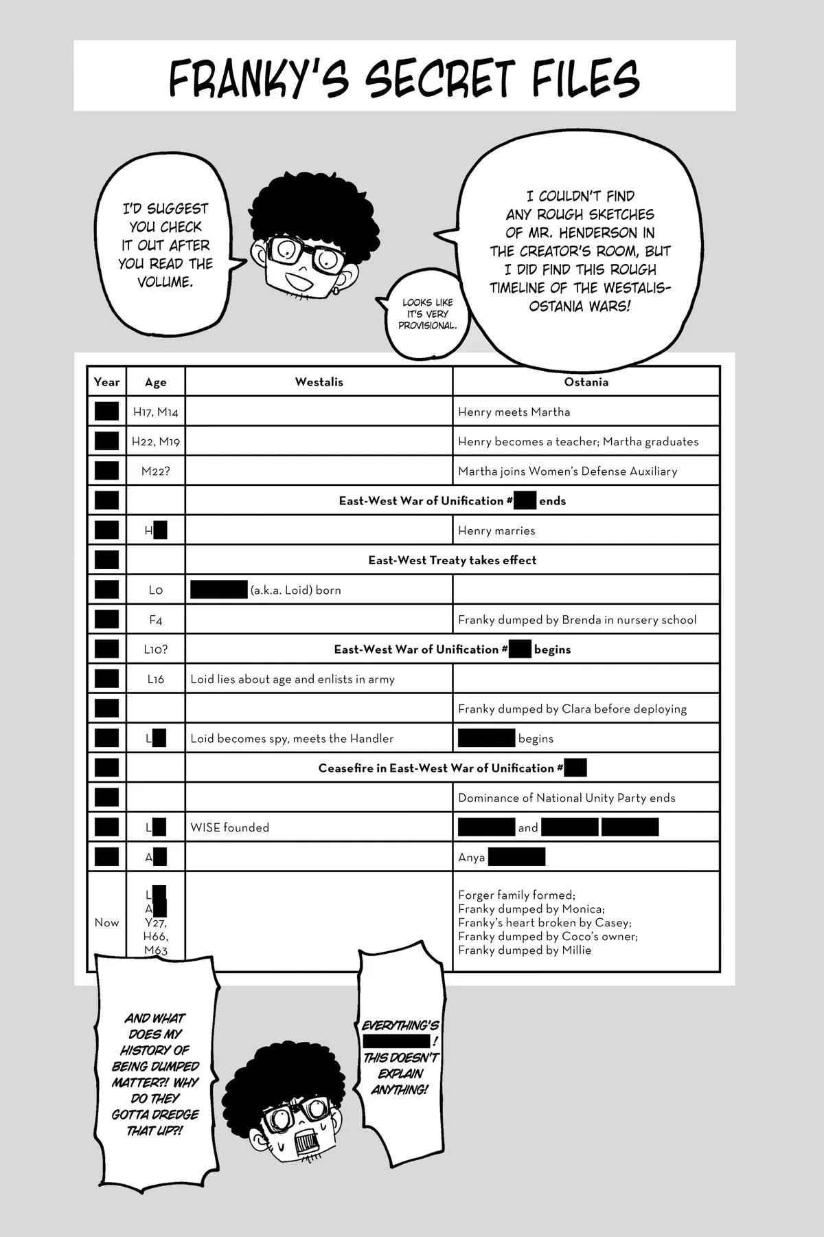 Spy x Family Chapter 99.5 Page 19